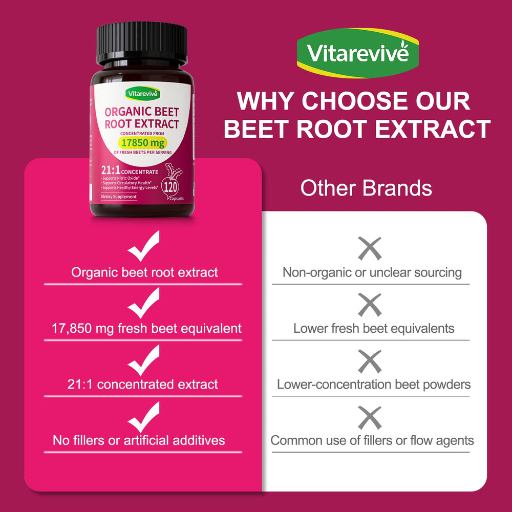Vitarevive beet root extract potency label shows 17850 mg strength.