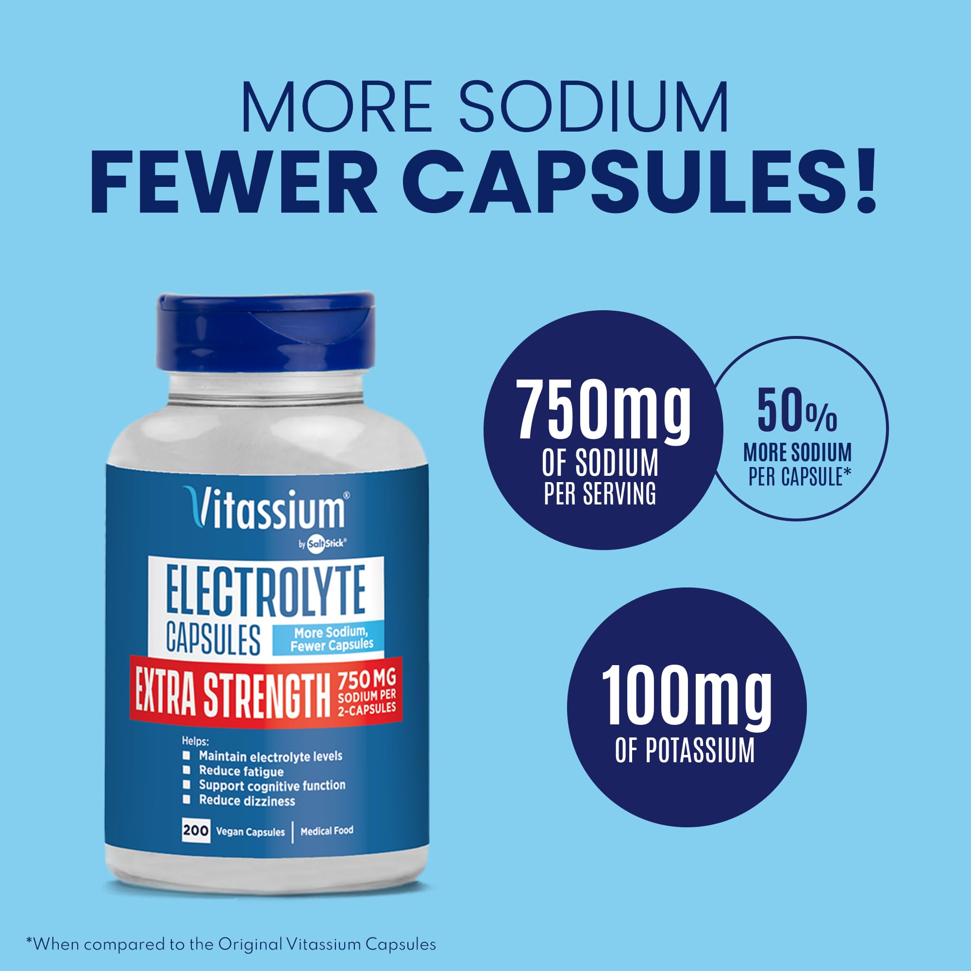 Vitassium electrolyte capsules closeup highlighting small, easy-to-swallow unflavored tablets.