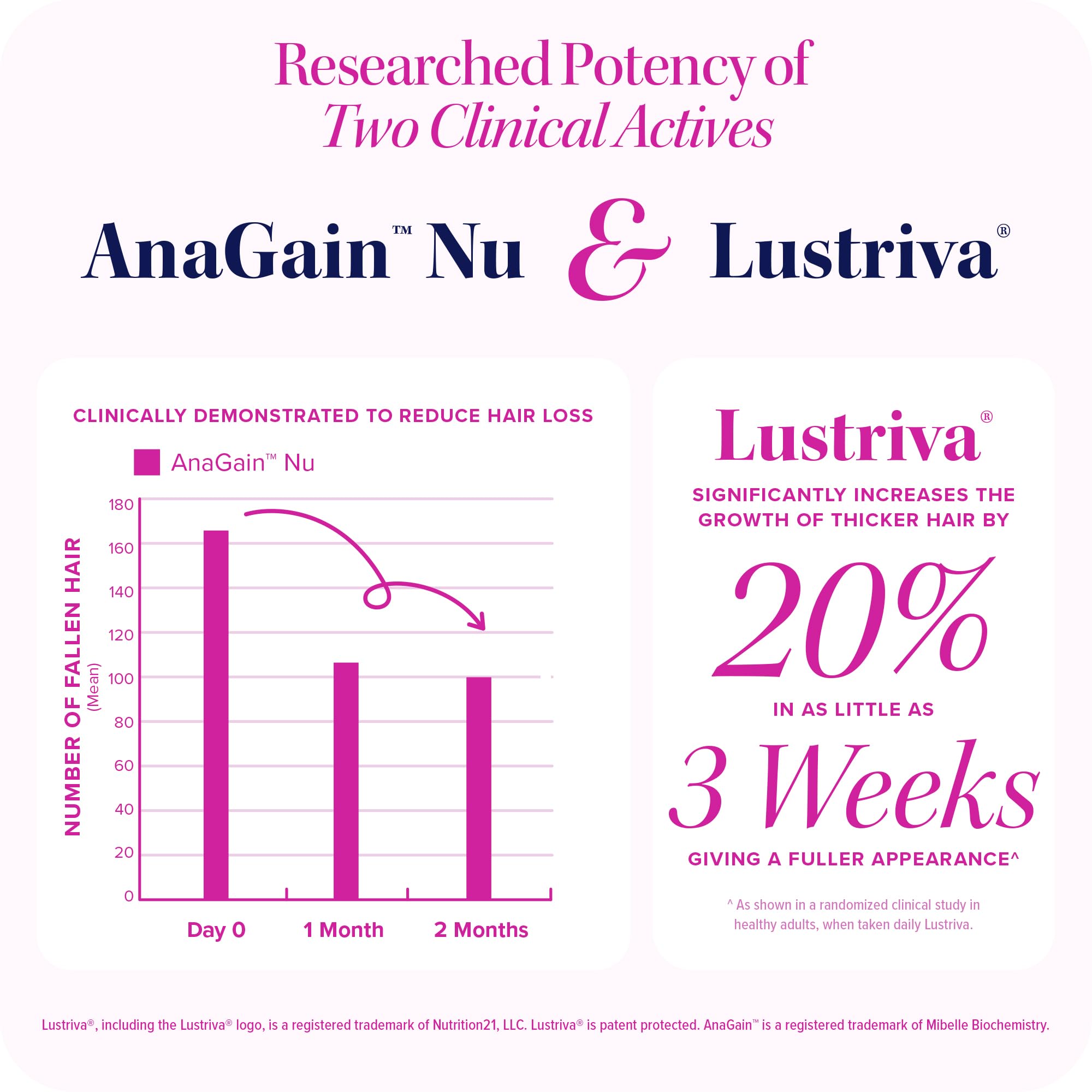 Vitauthority Lustriva bottle in hand for convenient daily use
