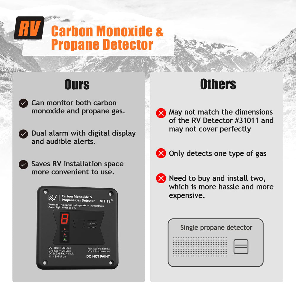 VITITE RV detector wall mount demonstrates flush-mount design