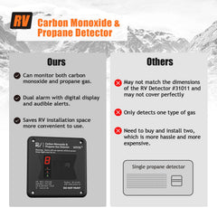 VITITE RV detector wall mount demonstrates flush-mount design