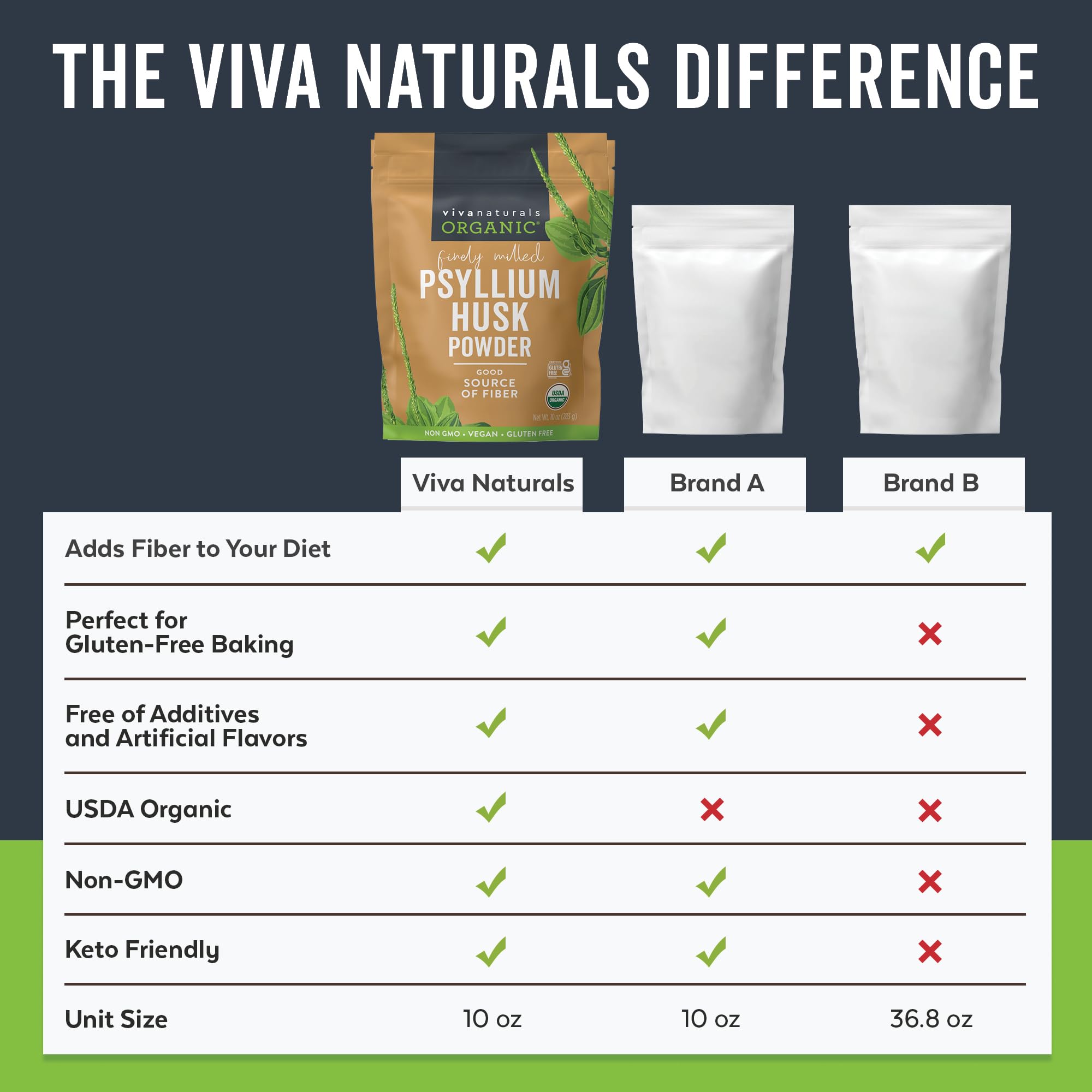 Viva Naturals psyllium husk powder measuring 1-teaspoon for on-the-go use