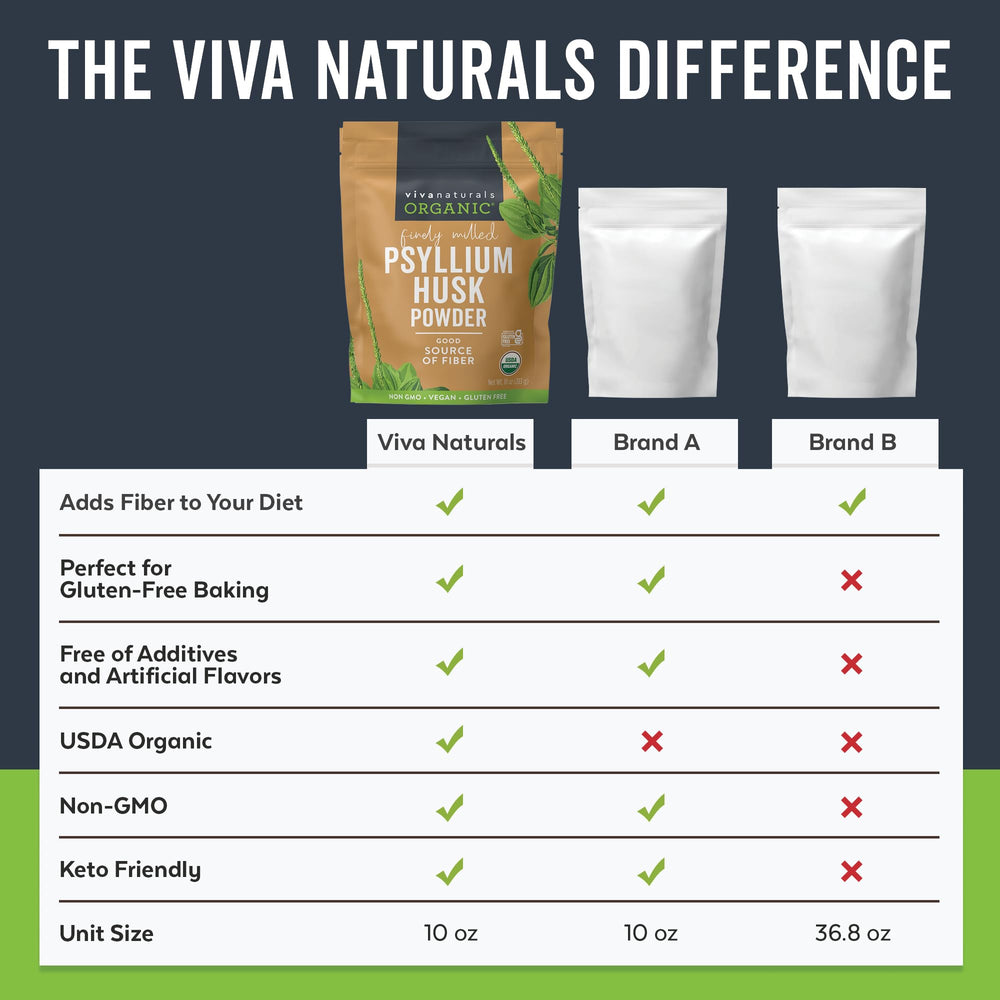 Viva Naturals psyllium husk powder measuring 1-teaspoon for on-the-go use
