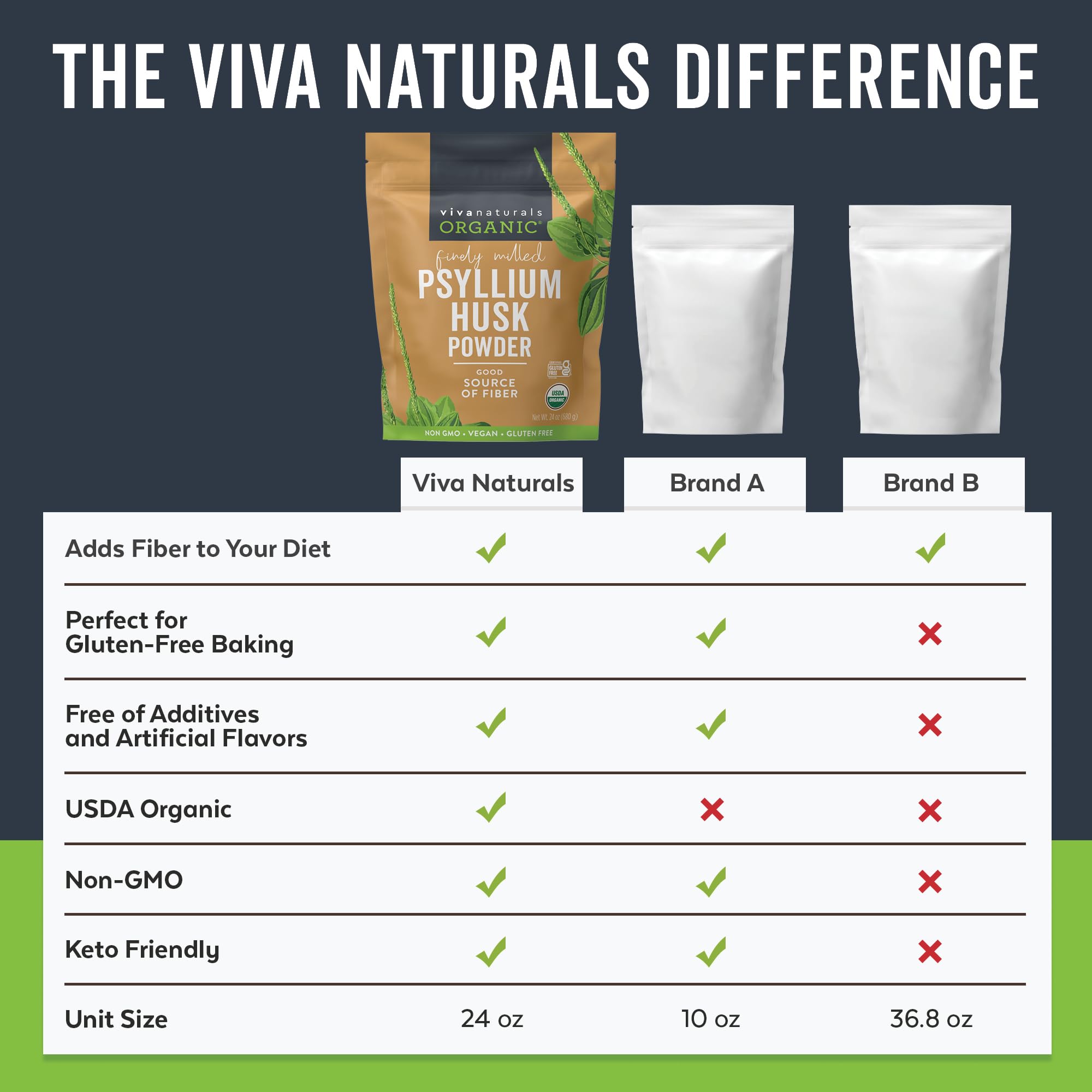 Viva Naturals psyllium powder photographed beside gluten-free baking spread.