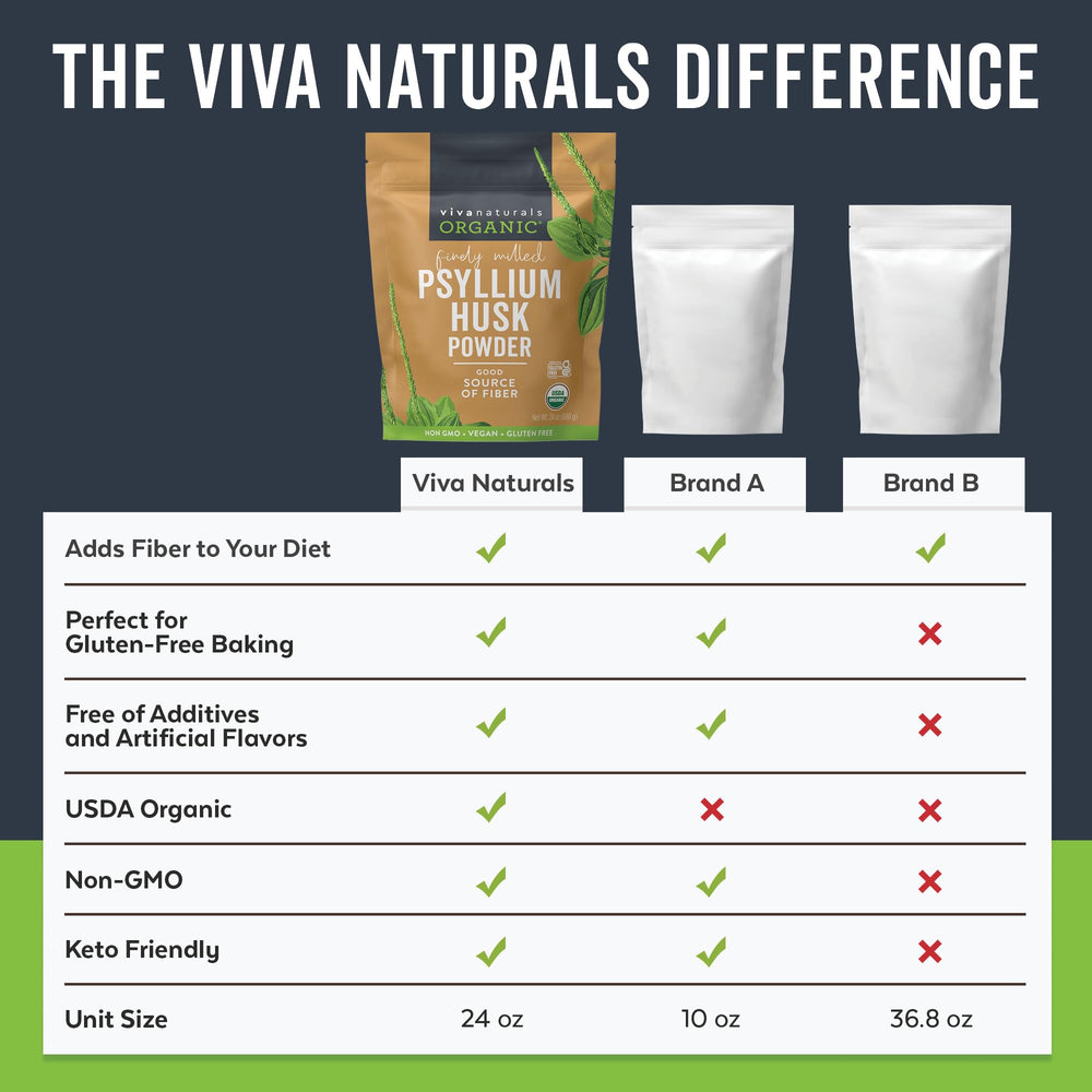 Viva Naturals psyllium powder photographed beside gluten-free baking spread.