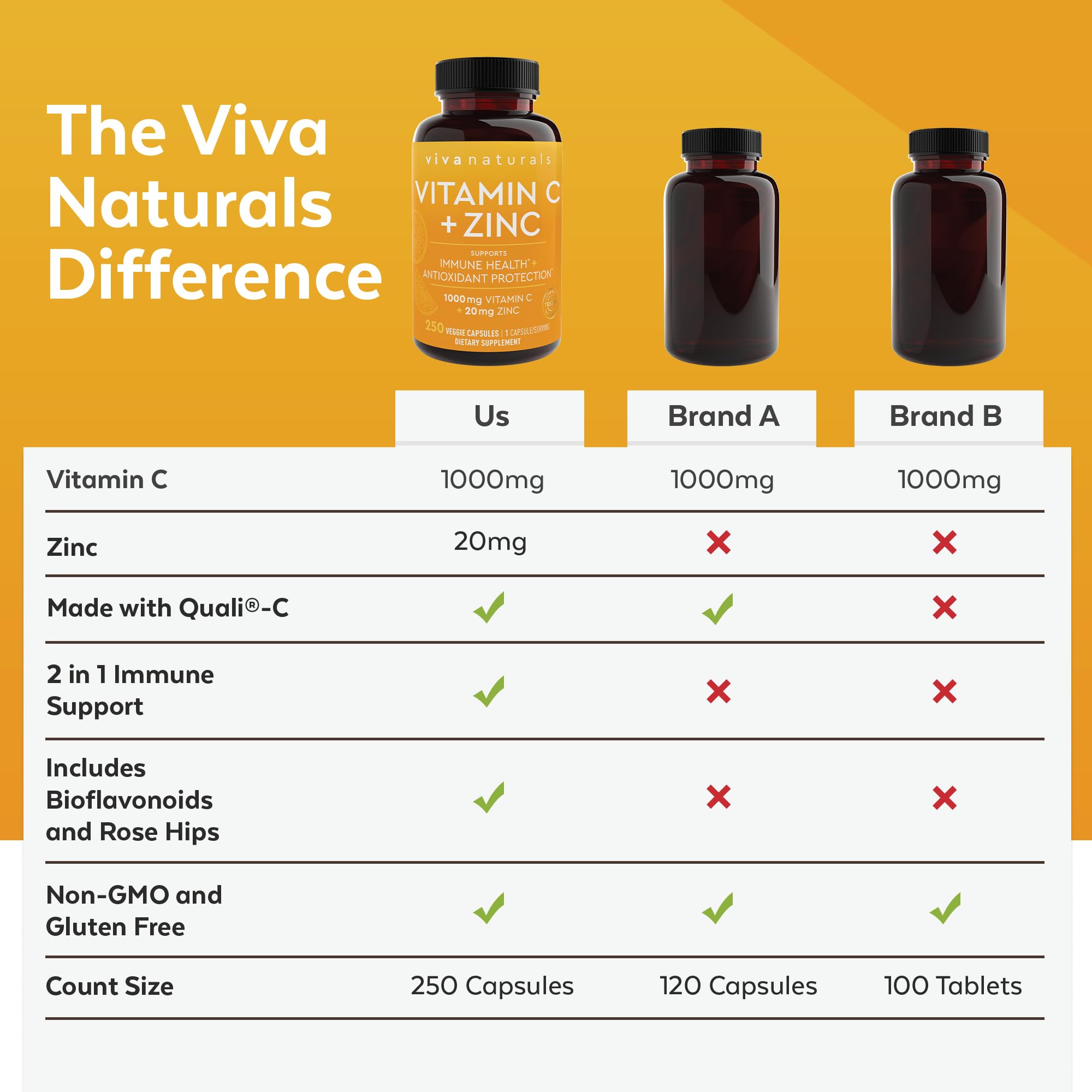 Viva Naturals bottle with glass of water on kitchen counter.