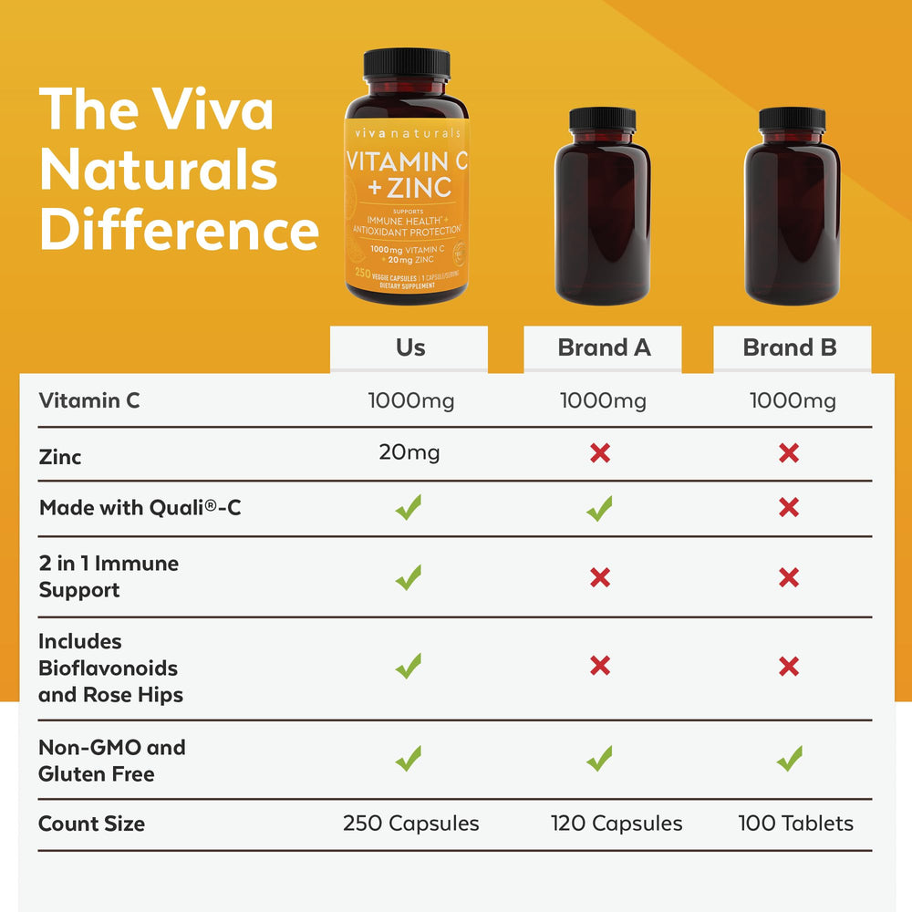 Viva Naturals bottle with glass of water on kitchen counter.