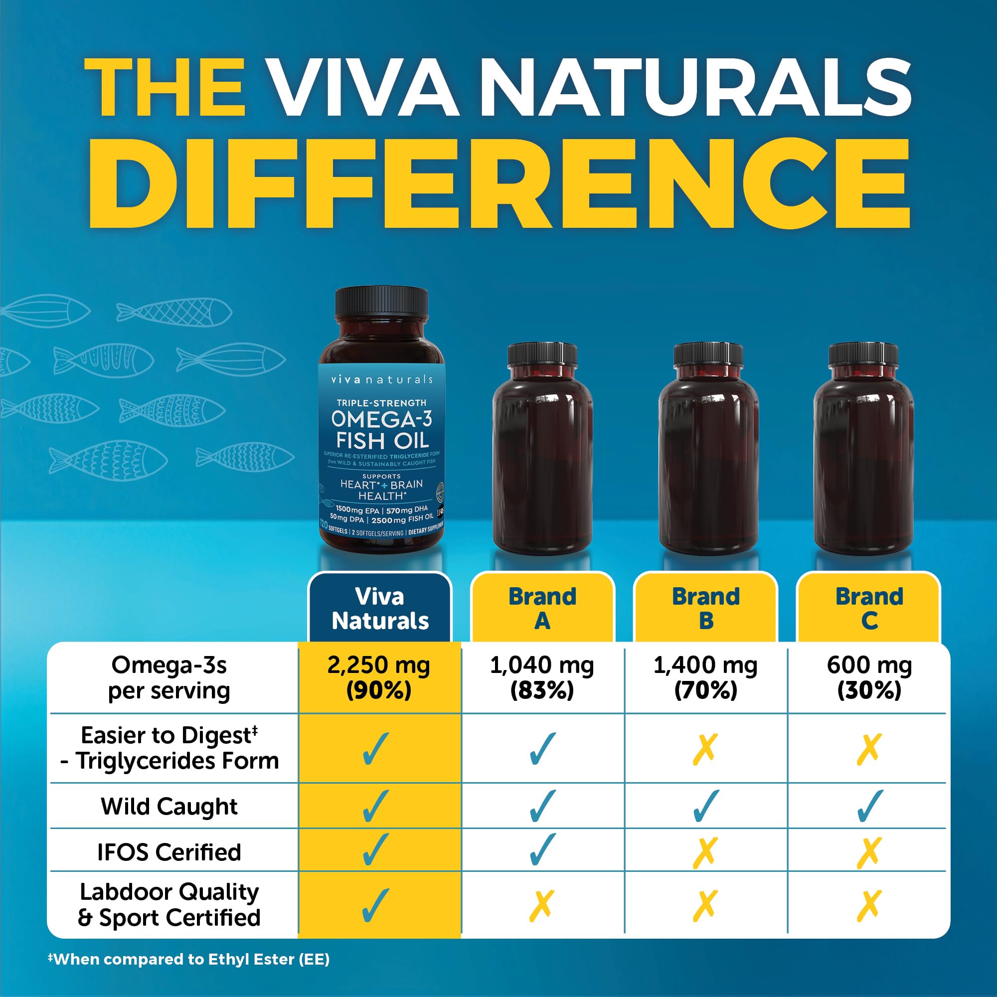 Viva Naturals softgels closeup showing translucent capsules with golden oil for easy daily use.