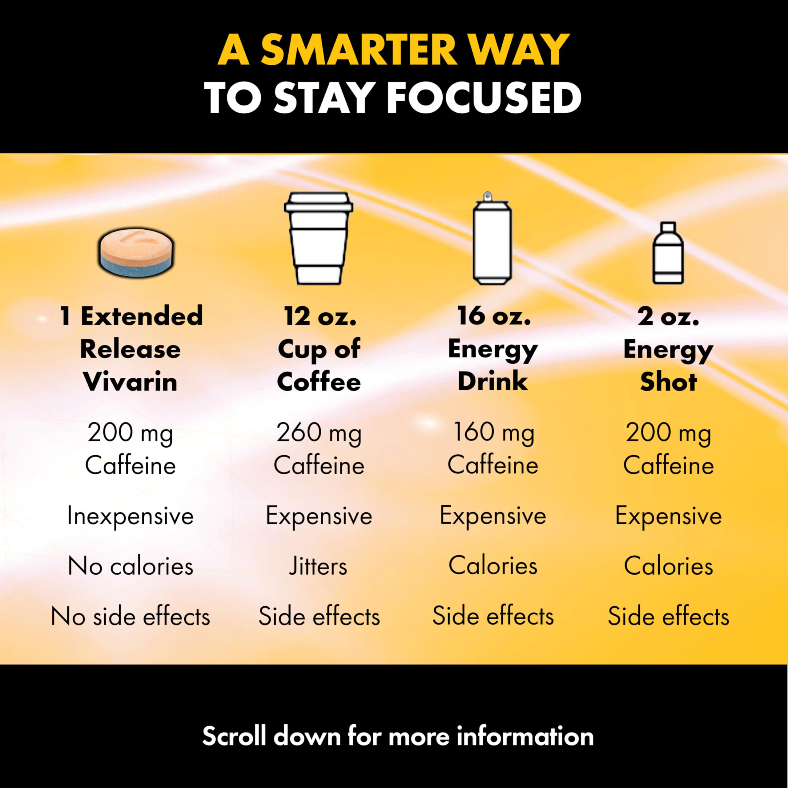Vivarin Smooth Energy tablet with gaming setup, suggesting extended concentration