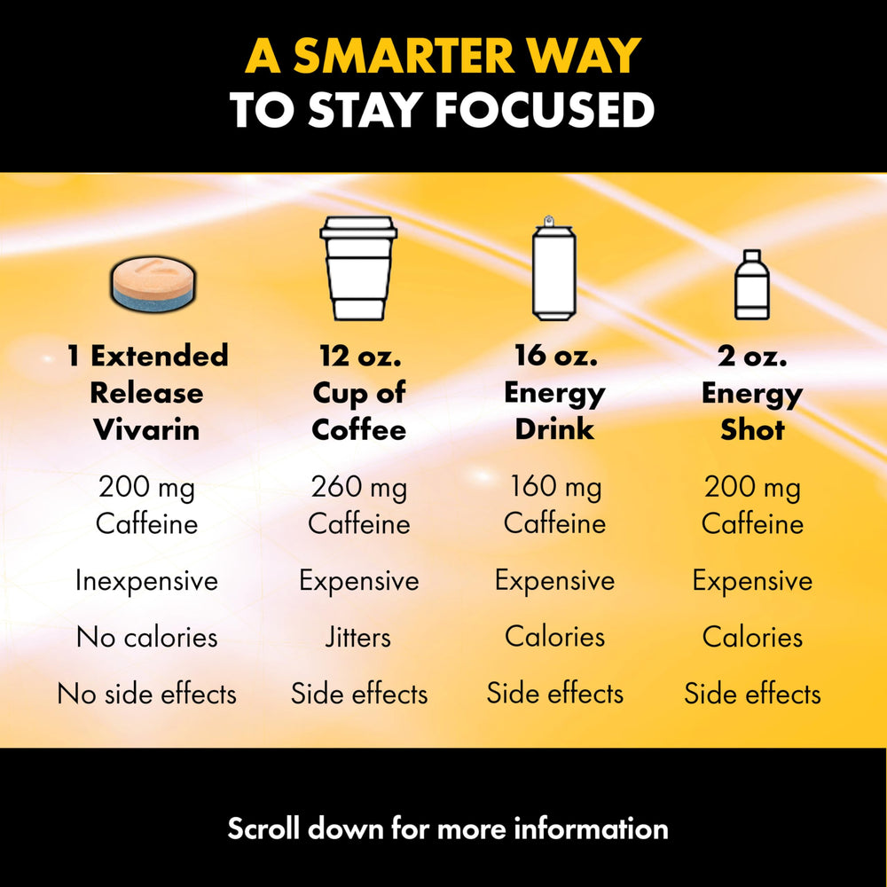 Vivarin Smooth Energy tablet with gaming setup, suggesting extended concentration