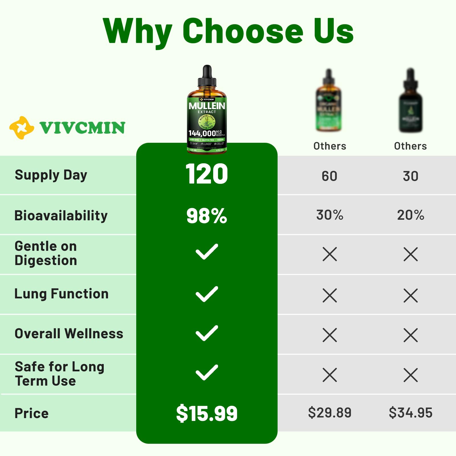 Vivcmin Mullein Drops ingredients panel shows vegan, sugar-free, clean formula