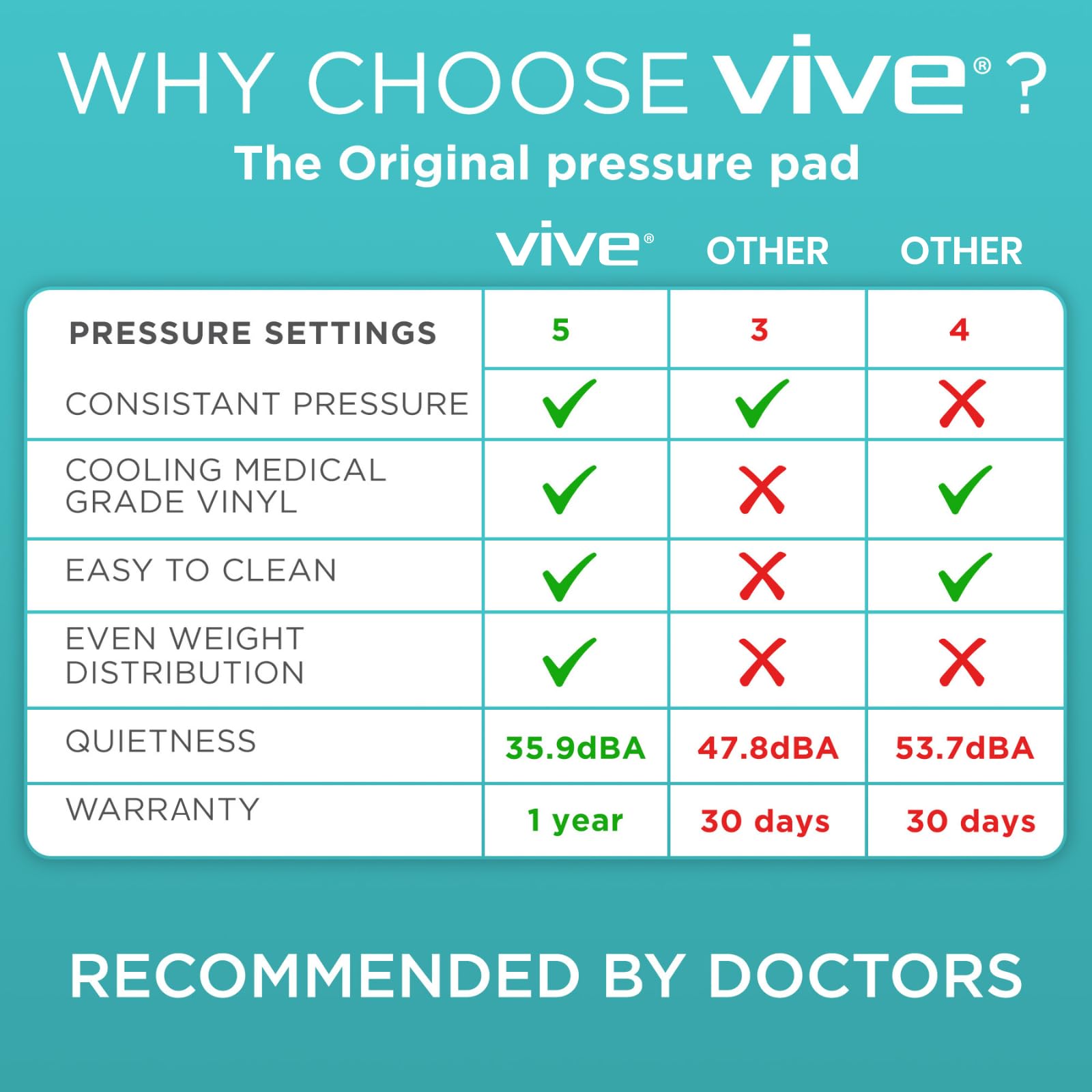 Vive waterproof ulcer cushion cover close up shows spill resistance and breathable fabric