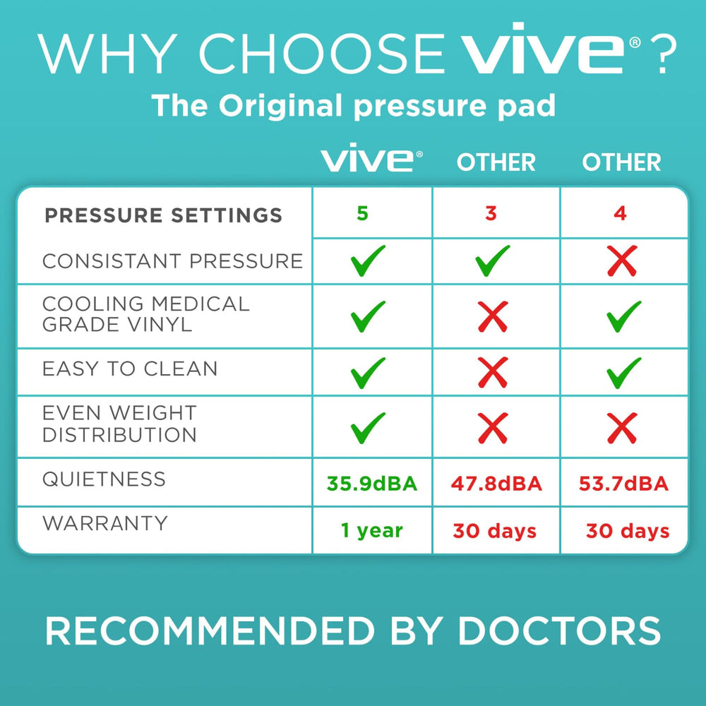 Vive waterproof ulcer cushion cover close up shows spill resistance and breathable fabric