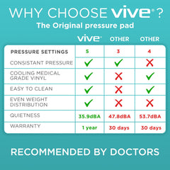 Vive waterproof ulcer cushion cover close up shows spill resistance and breathable fabric