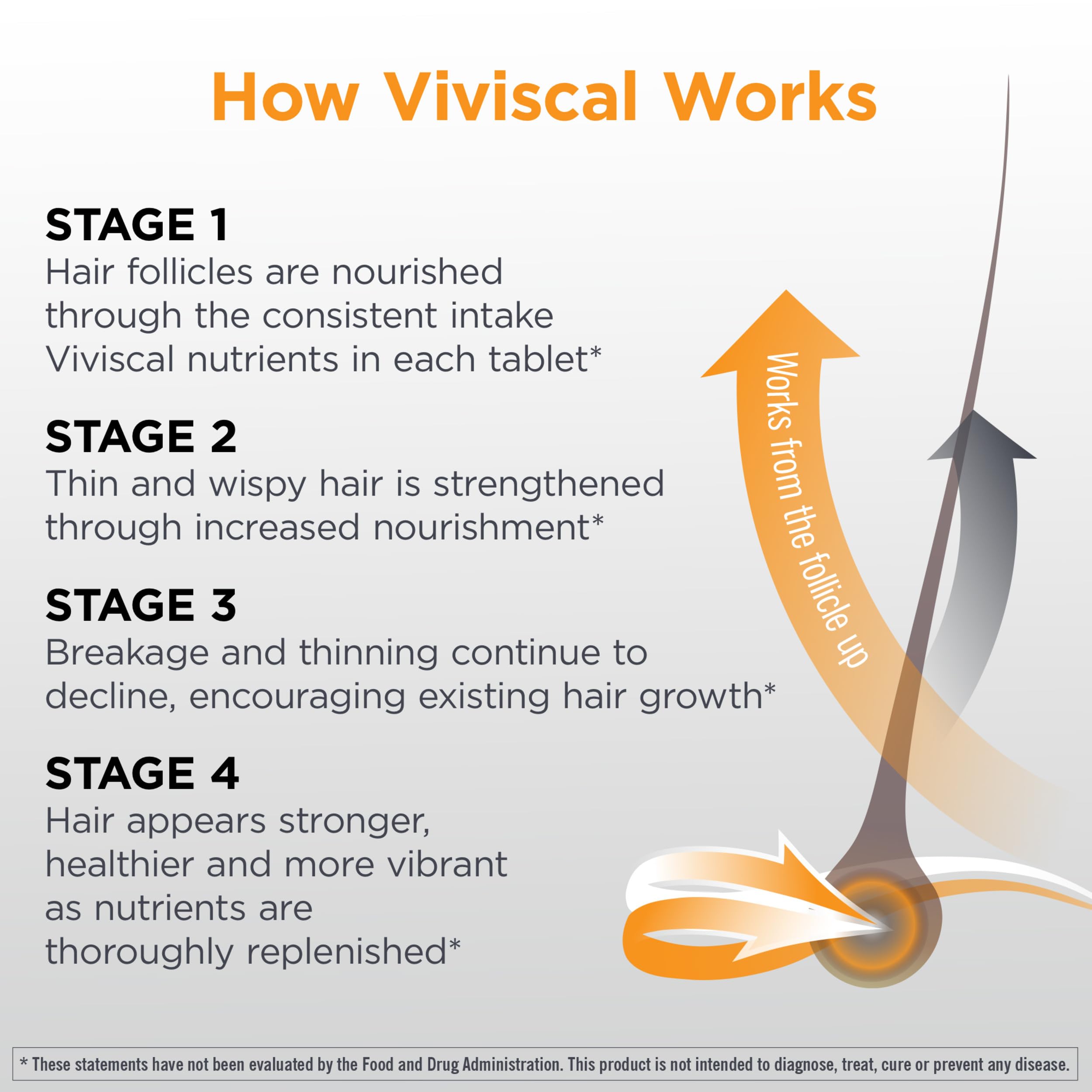 Viviscal Man capsules close-up illustrating easy daily dosing.