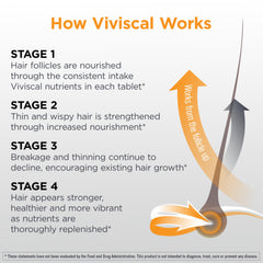 Viviscal Man capsules close-up illustrating easy daily dosing.