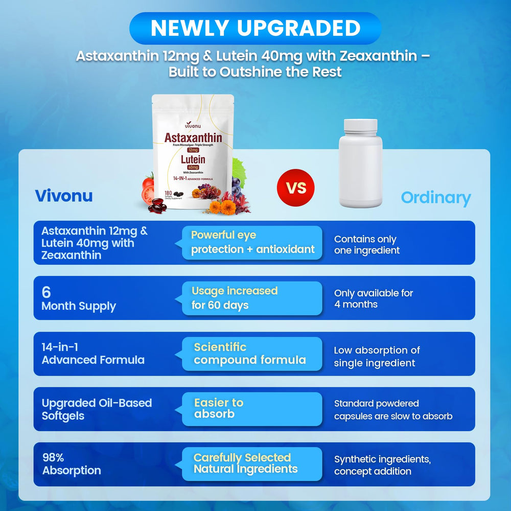 Vivonu six-month supply bottle with label highlights value.