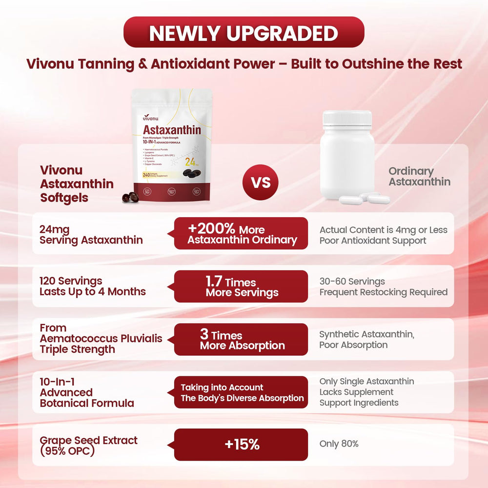 VivoNu beta carotene enriched ingredients visual highlight