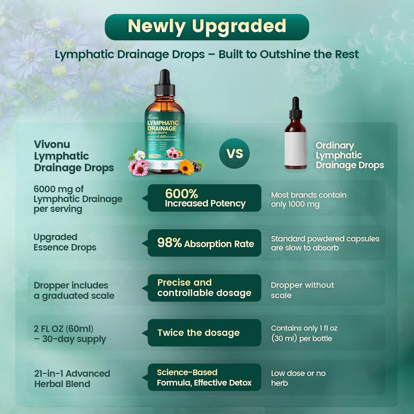 VivoNu elderberry and calendula blend highlighting soothing botanicals