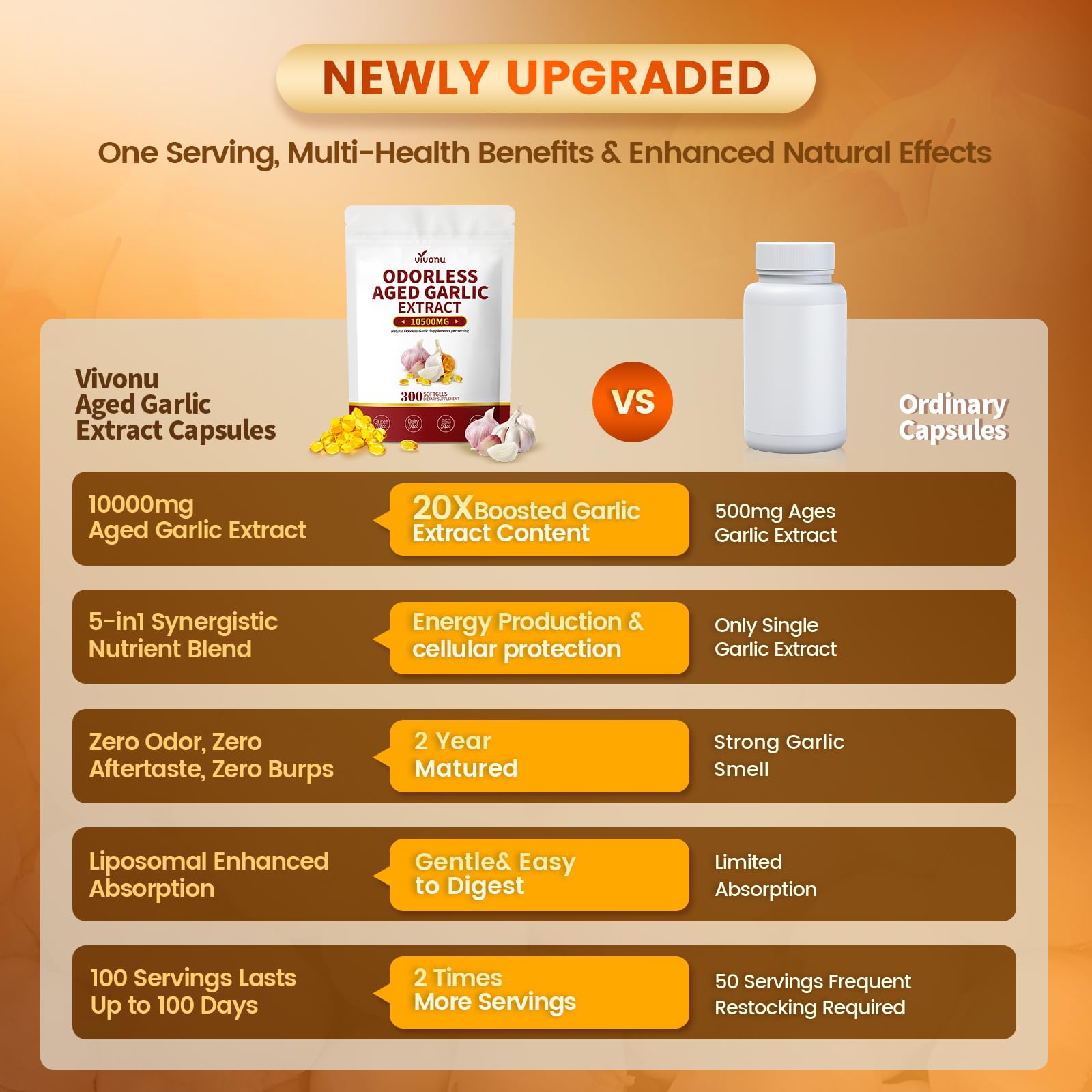 Non-GMO and gluten-free badge on VivoNu packaging
