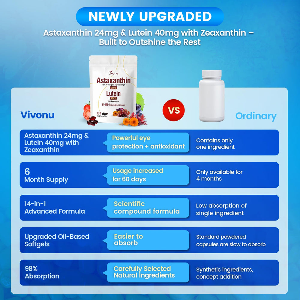VivoNu six-month supply packaging emphasizes long-term value