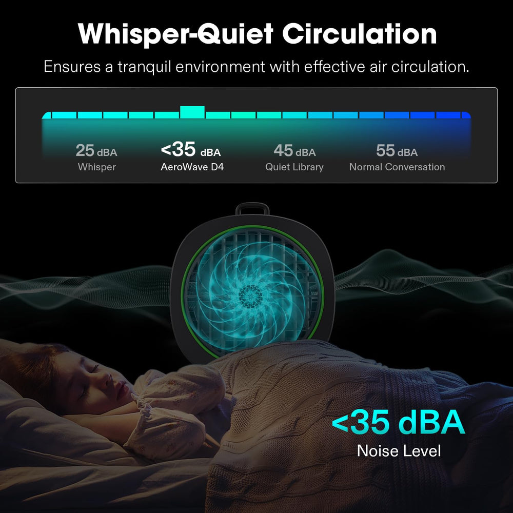 VIVOSUN AeroWave D4 operates quietly at 35 dBA for discreet use.