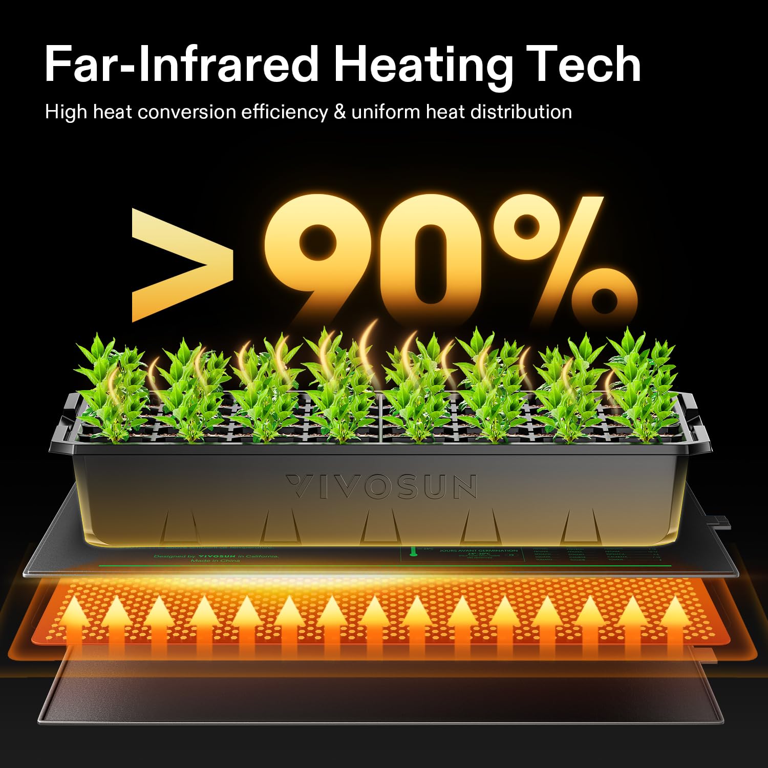 VIVOSUN heat mat with durable PVC surface ready for indoor gardening