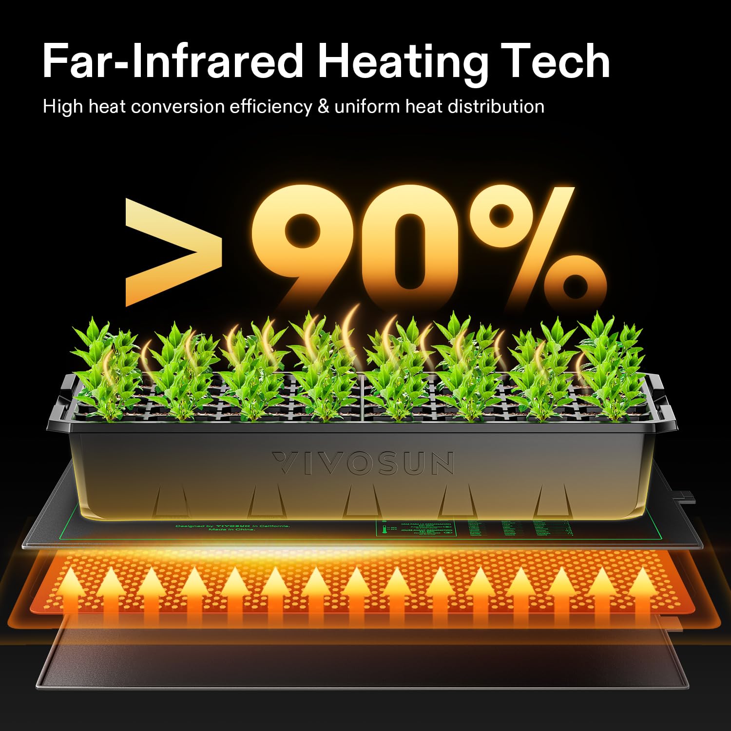 VIVOSUN heat mat close-up reveals double insulation for safe heating.