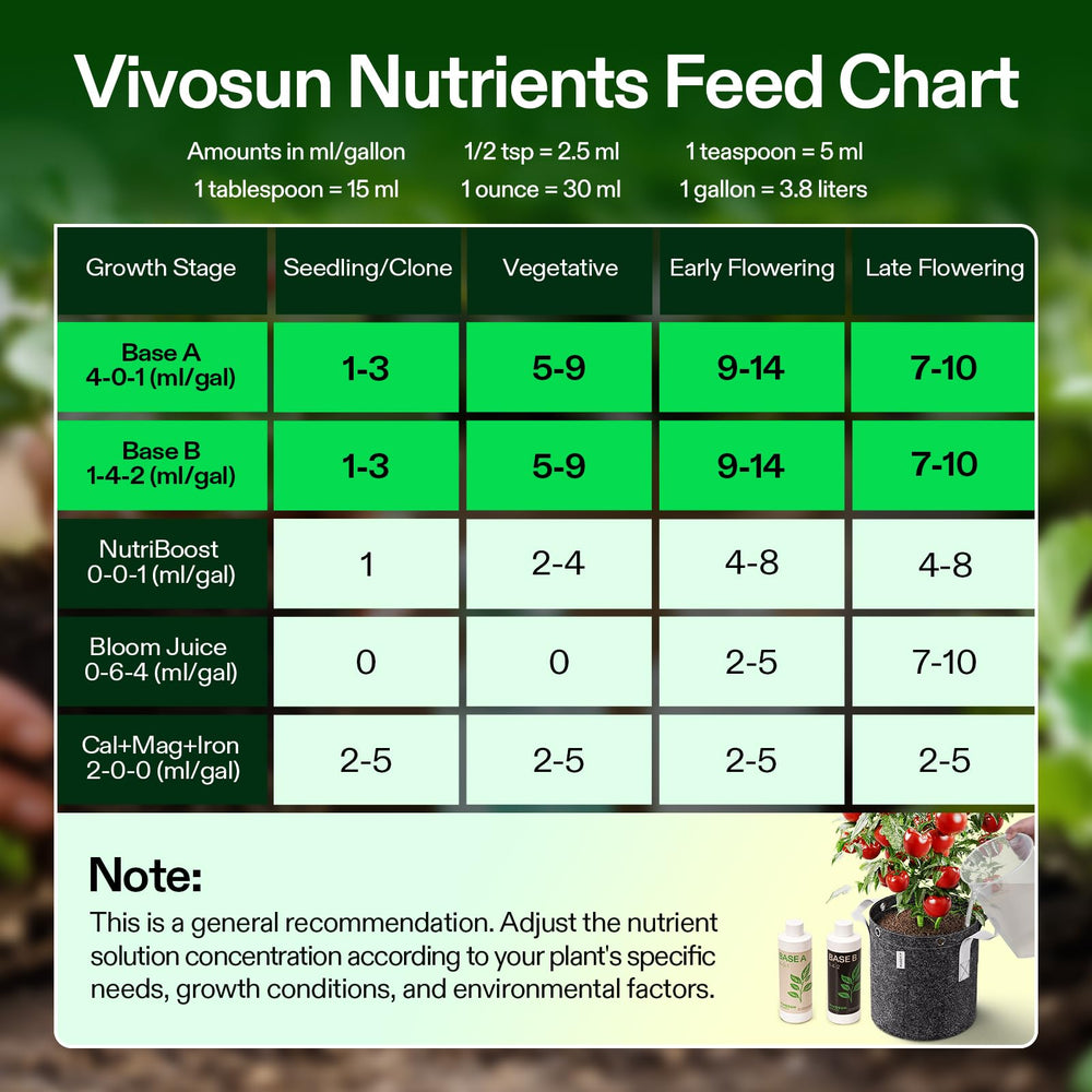 Plants in flowering stage receiving nutrients for blooms with VIVOSUN.
