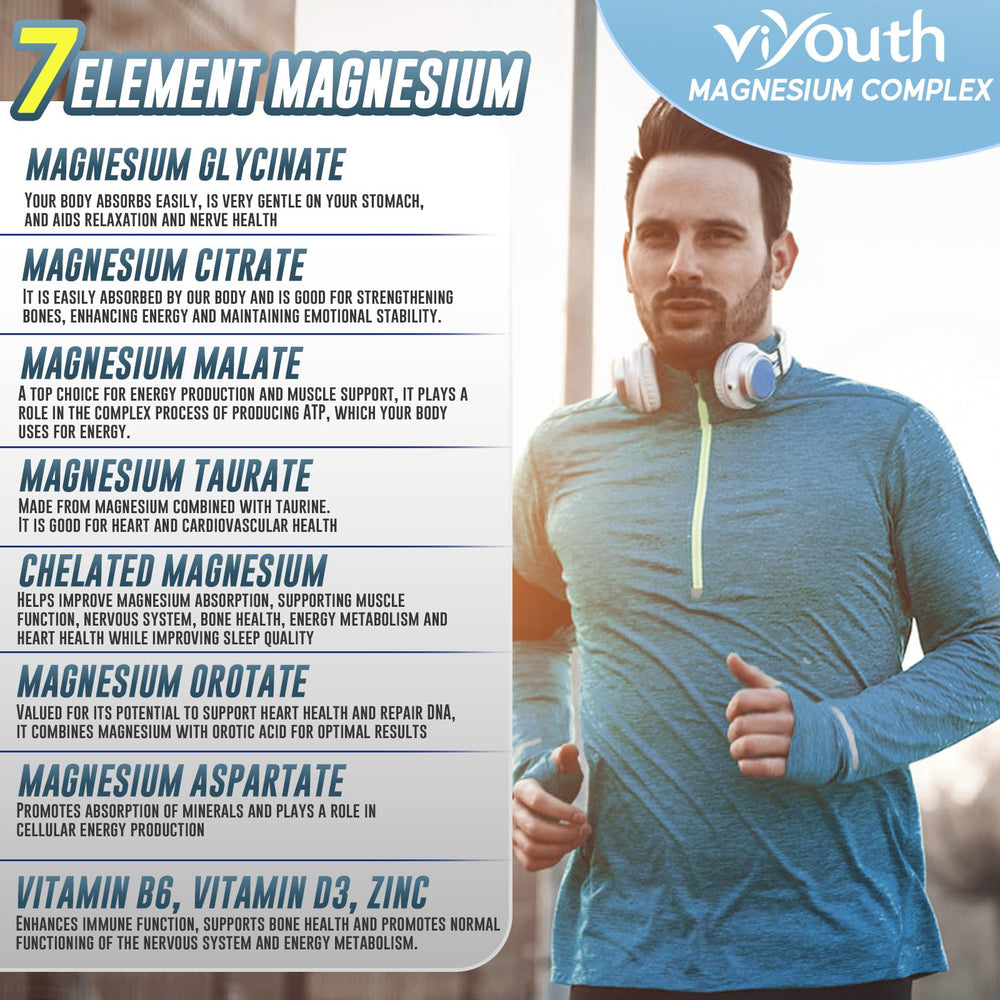 VIYOUTH Magnesium 7 Complex capsules close-up indicating easy daily supplementation