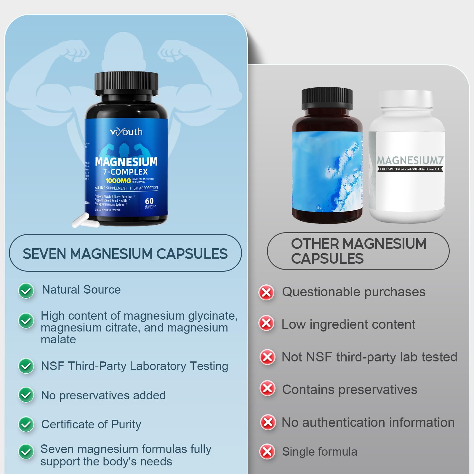 VIYOUTH Magnesium 7 Complex label detail emphasizing purity and quality standards