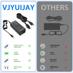 VJYUIJAY charger compatible with Chromebook X360 series for everyday use
