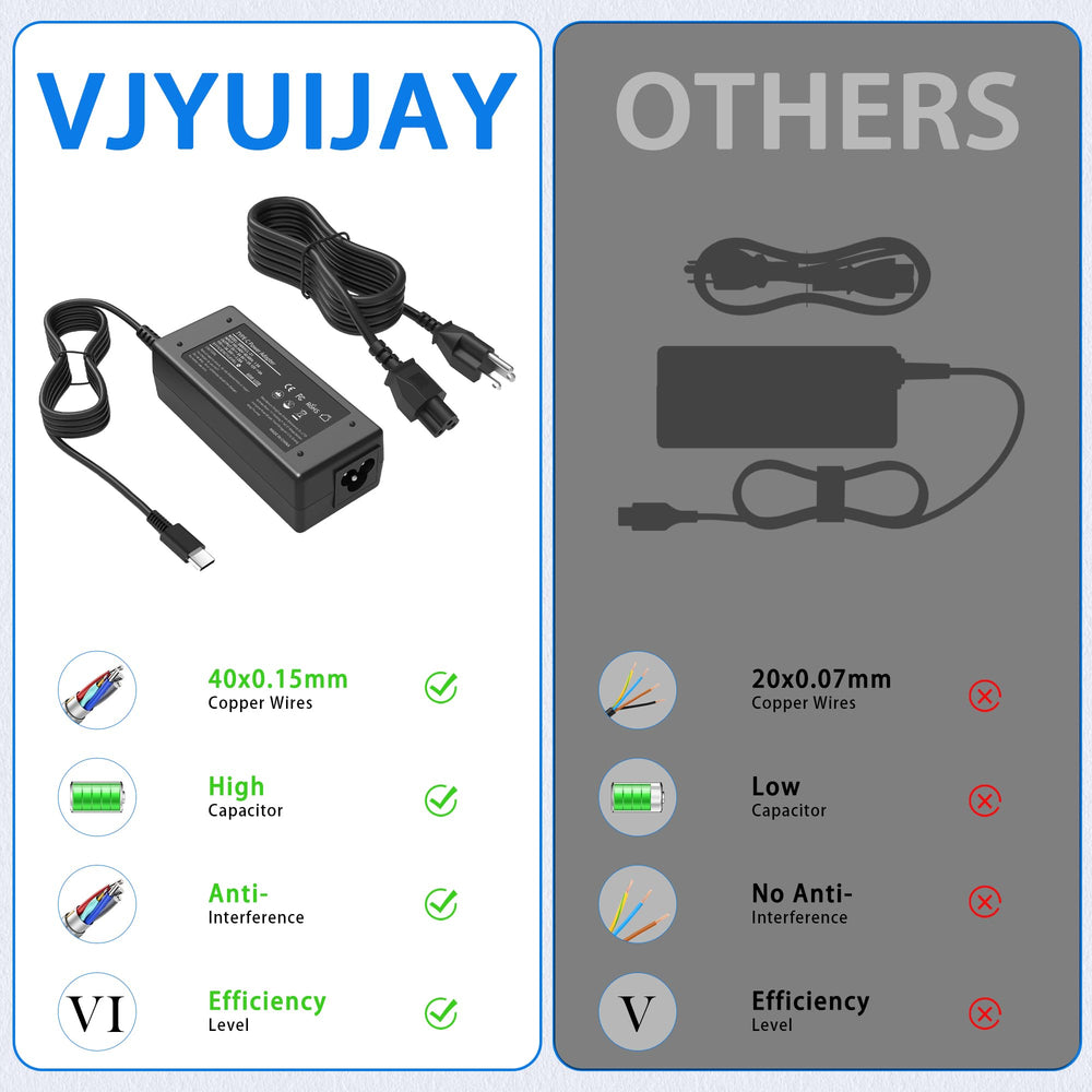 VJYUIJAY XPS-compatible USB-C charger for travel-friendly laptop charging.