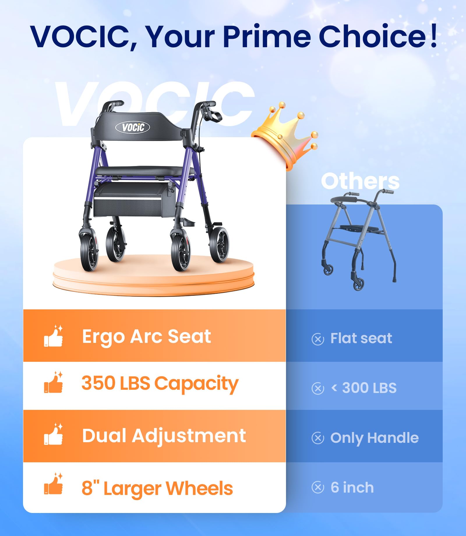 VOCIC dual-height adjustment fits different user heights
