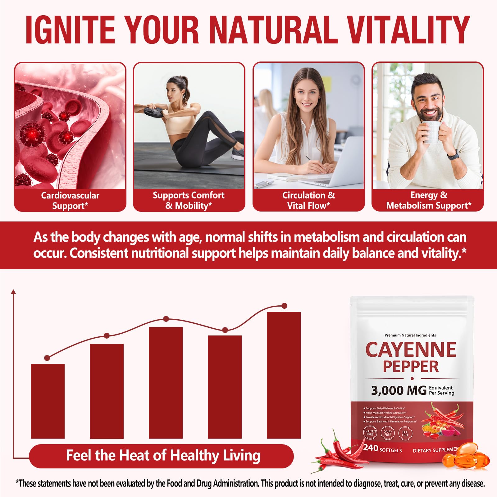 VOGSIG Cayenne Softgels with turmeric for balanced energy and daily wellness