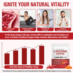 VOGSIG Cayenne Softgels with turmeric for balanced energy and daily wellness