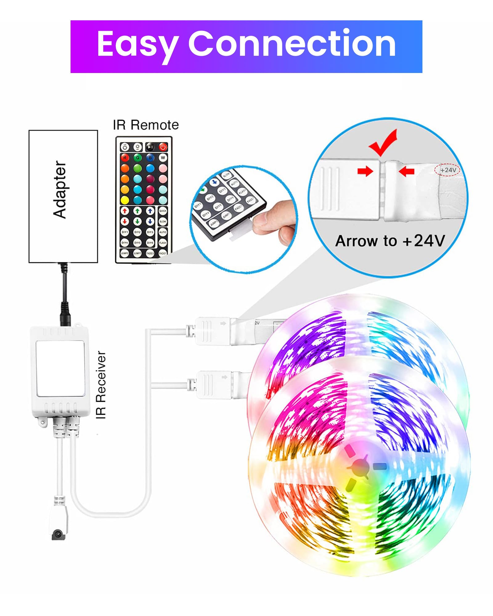 Volivo LED Strip Lights remote control and app for brightness and color changes