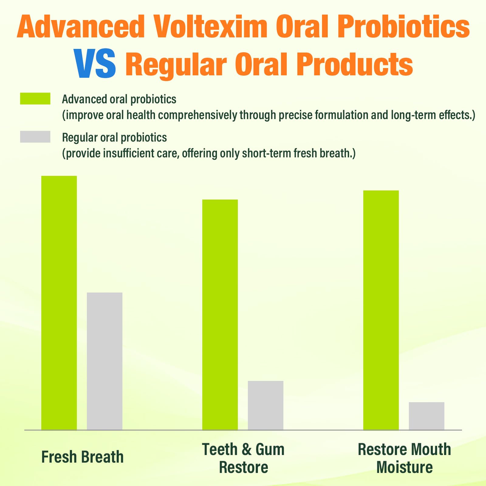 Voltexim daily dosage scene shows two-chew routine after brushing