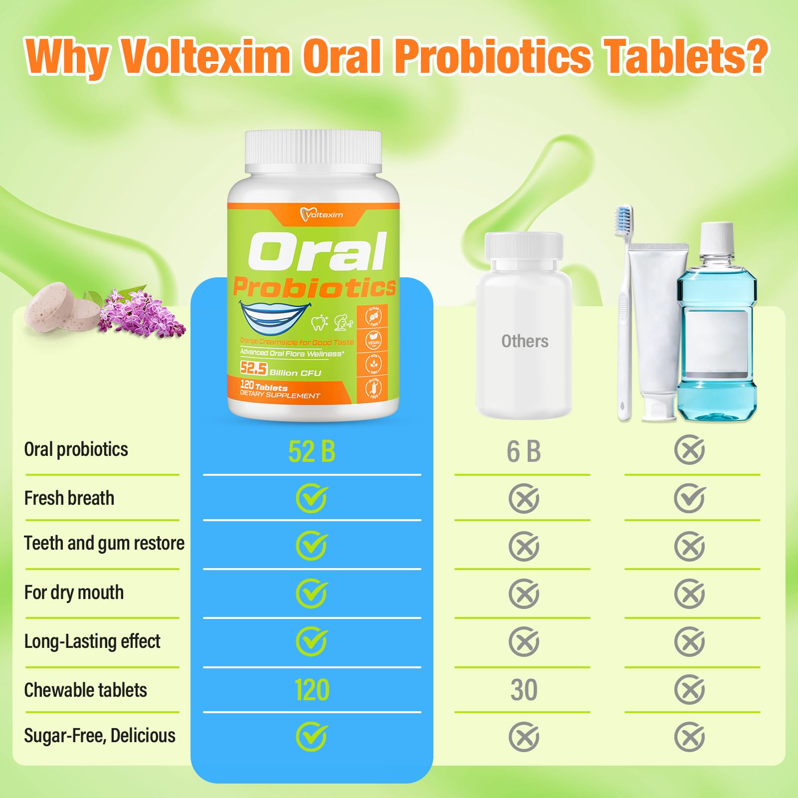 Voltexim teeth-gum-health illustration shows vitamin D3 and collagen