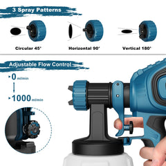 VONFORN sprayer demonstrating horizontal, vertical, and circular spray patterns