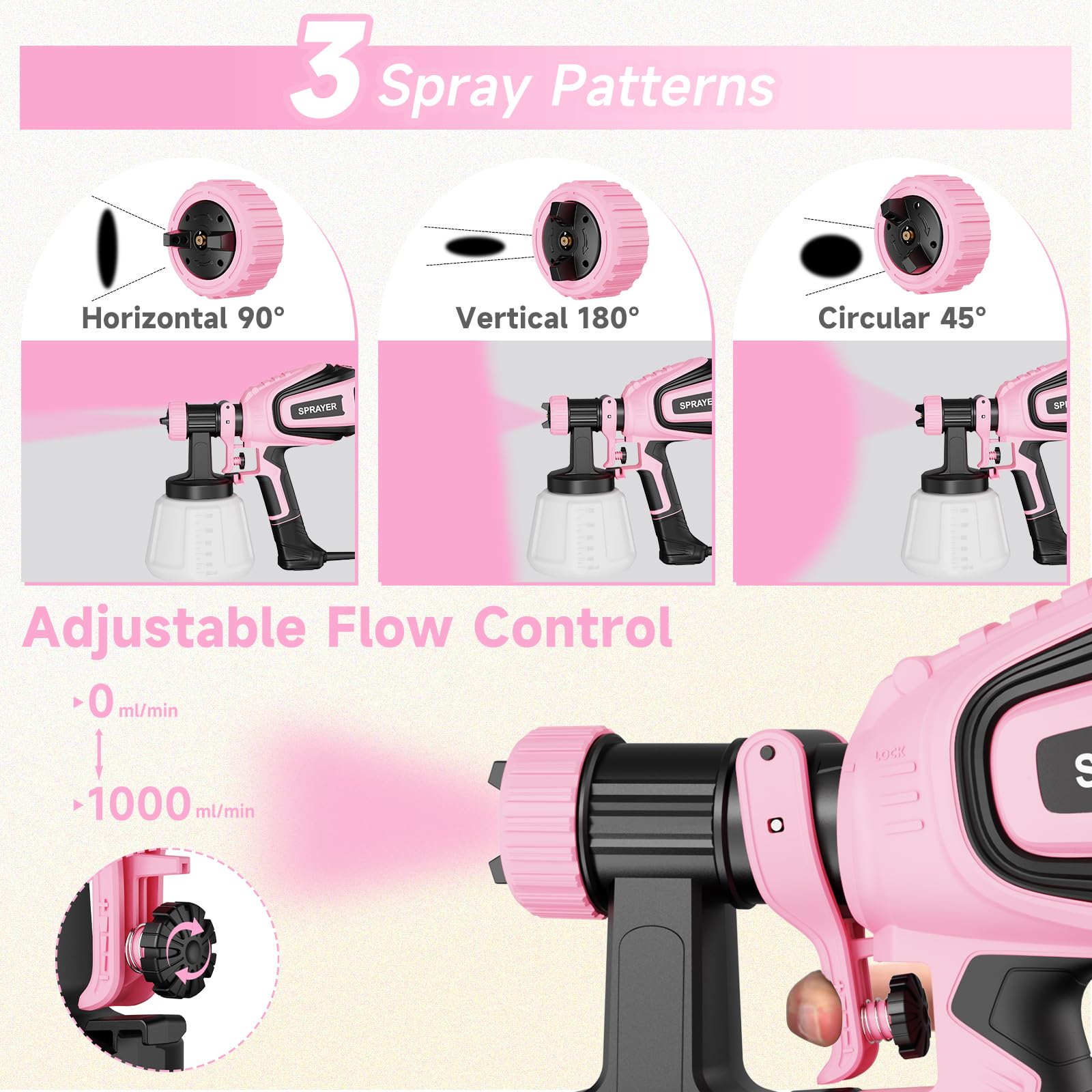 VONFORN adjustable flow control allows efficient paint use