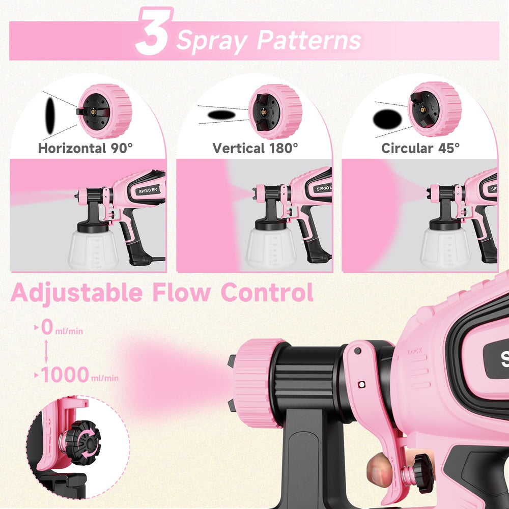 VONFORN adjustable flow control allows efficient paint use