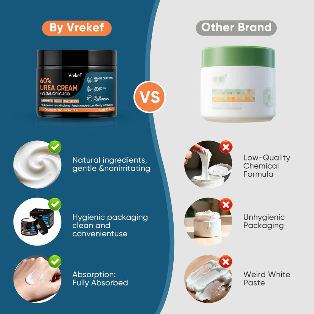 VREKEF Urea Cream natural extracts moisturize and soften skin