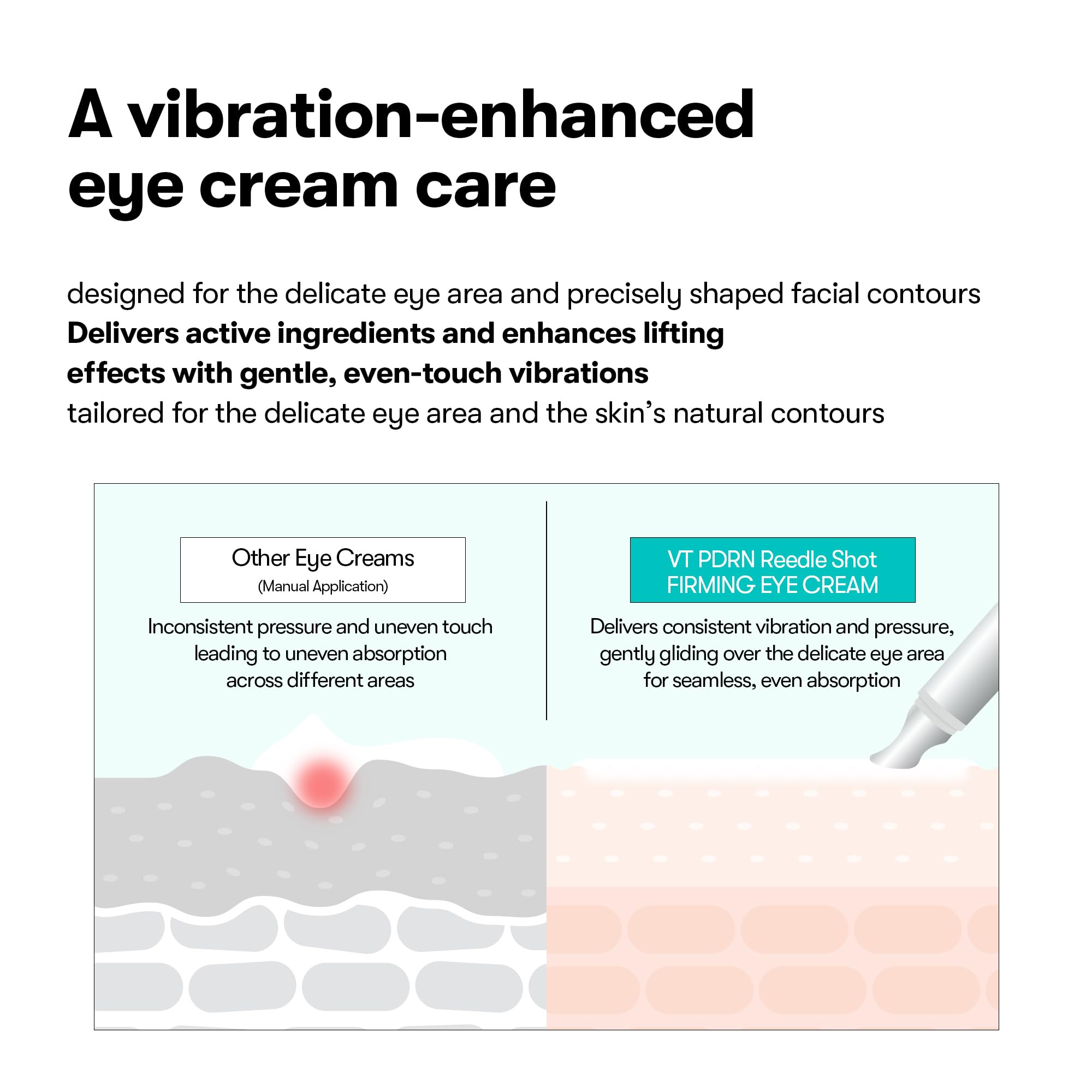 VT COSMETICS PDRN Reedle Shot elasticity-boost closeup suggests firmer-looking eye area.