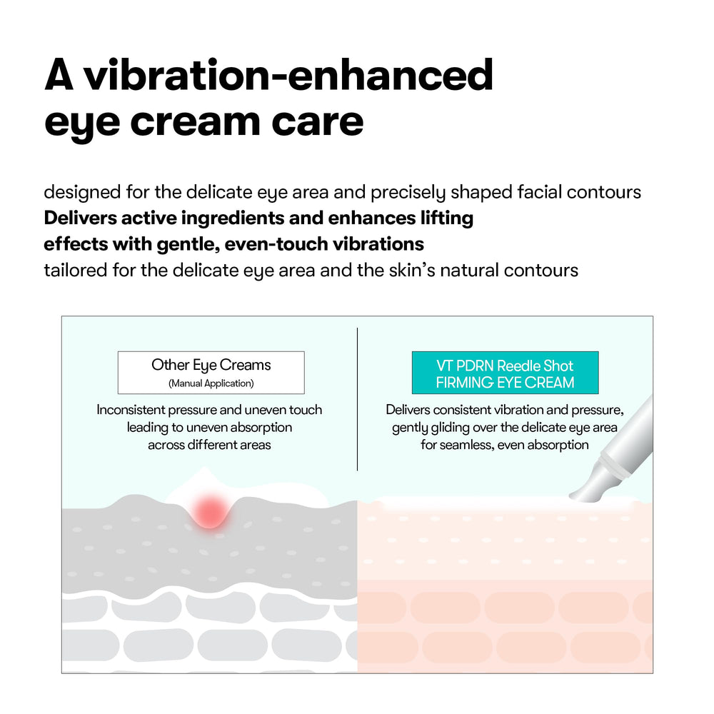 VT COSMETICS PDRN Reedle Shot elasticity-boost closeup suggests firmer-looking eye area.