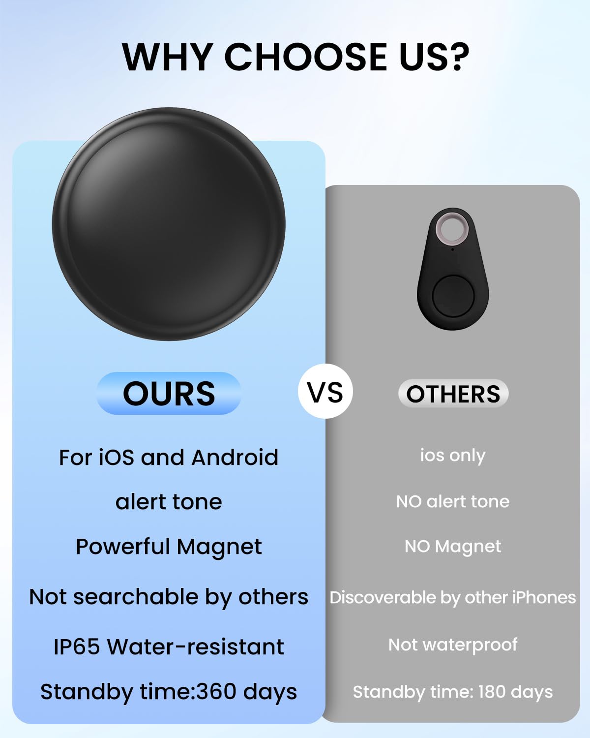VVyL compact GPS tracker with IP65 rating for dust and water resistance.