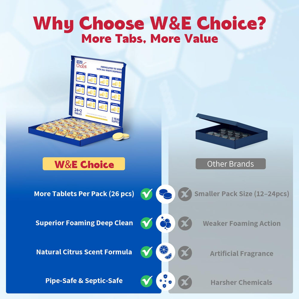 W&E Choice foaming action removes grease and buildup