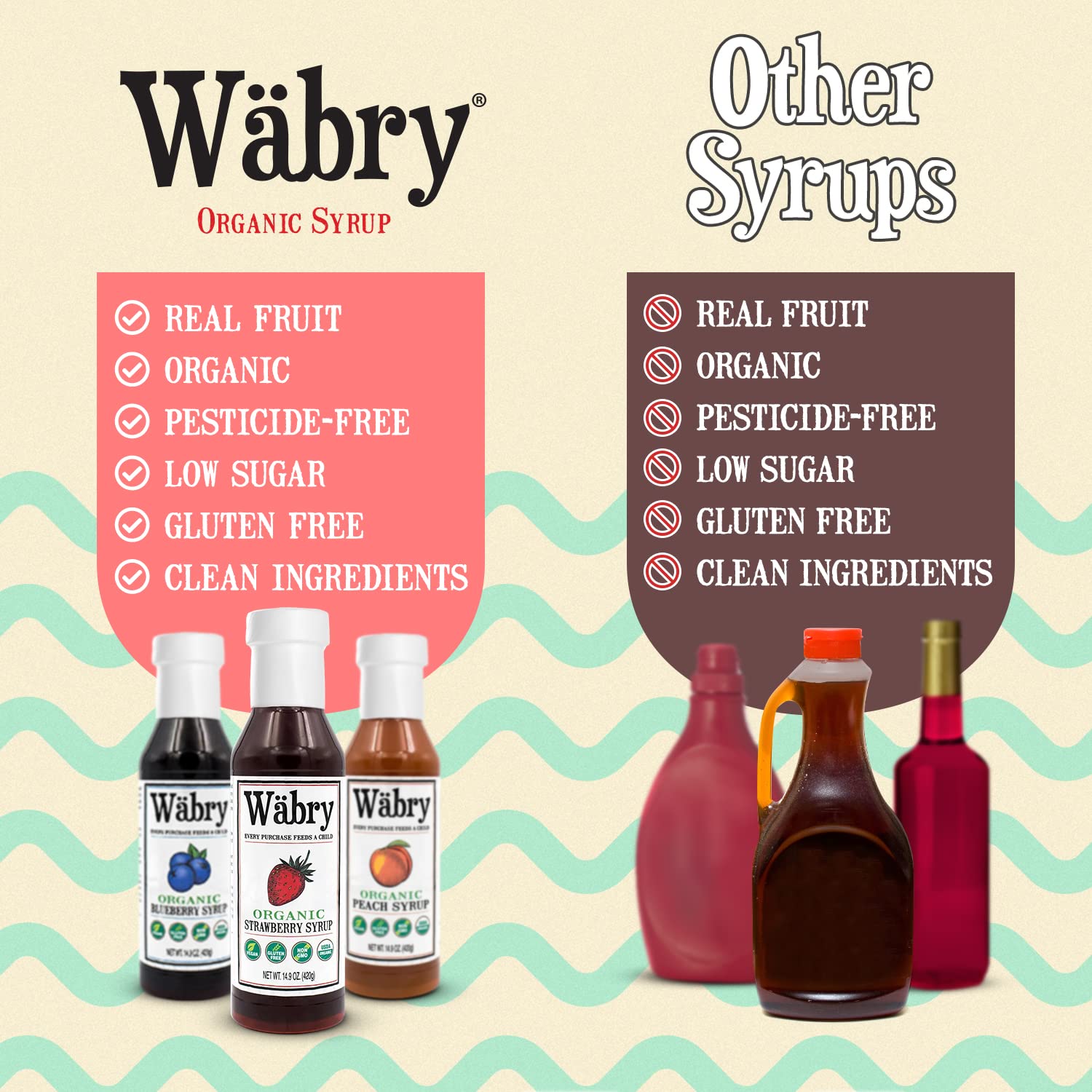Wabry Strawberry Syrup label highlights vegan, gluten-free, and non-GMO benefits