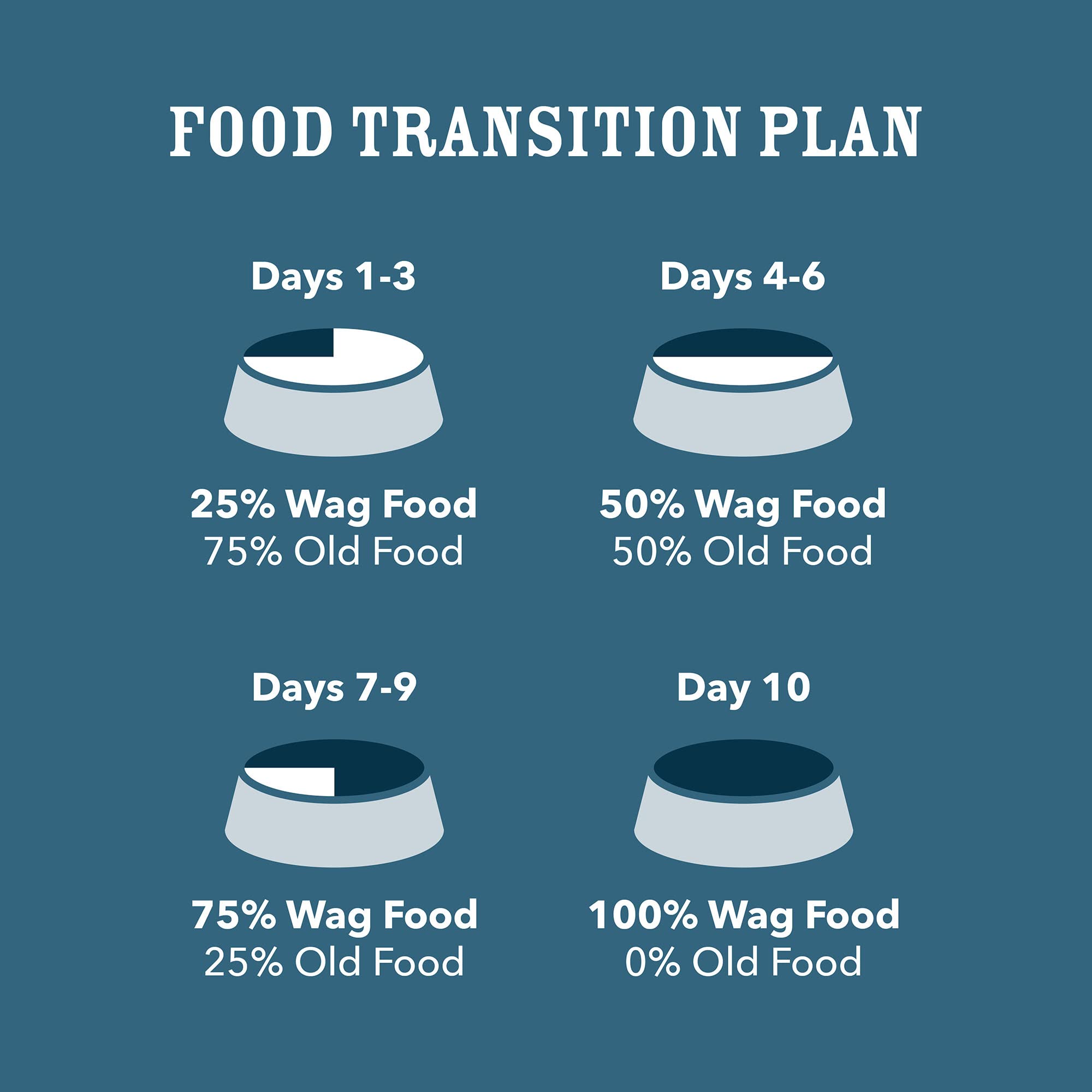 WAG Pate features no artificial colors or flavors in the recipe.