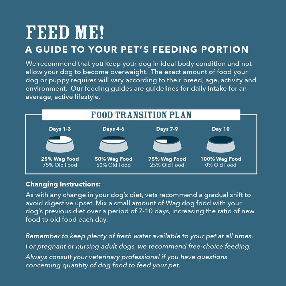 WAG small breed formula features veterinarian and nutritionist guidance for transitions